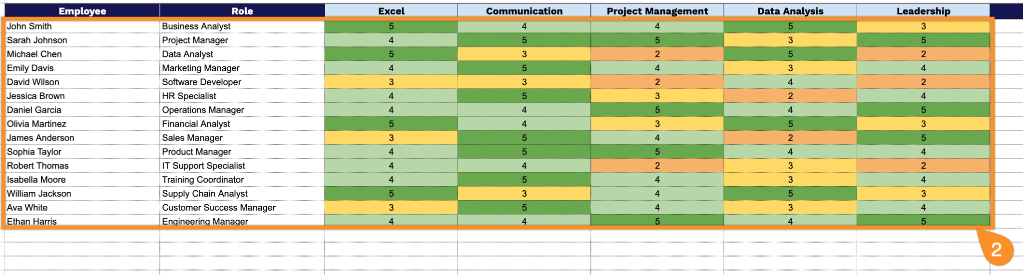 Skills Matrix Rates Free☝️ Skills Matrix Template (Google Sheets, Excel, & PDF Downloads)