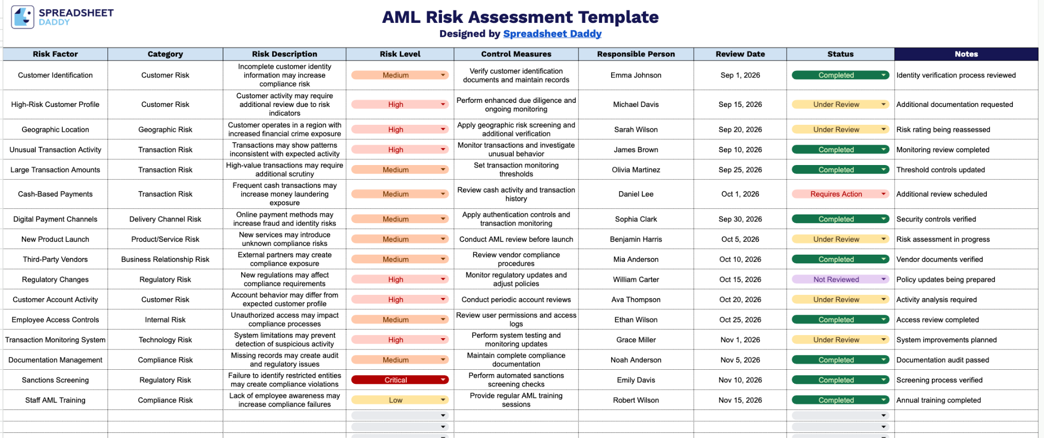 Free☝️ AML Risk Assessment Template (Google Sheets, Excel, & PDF Downloads)