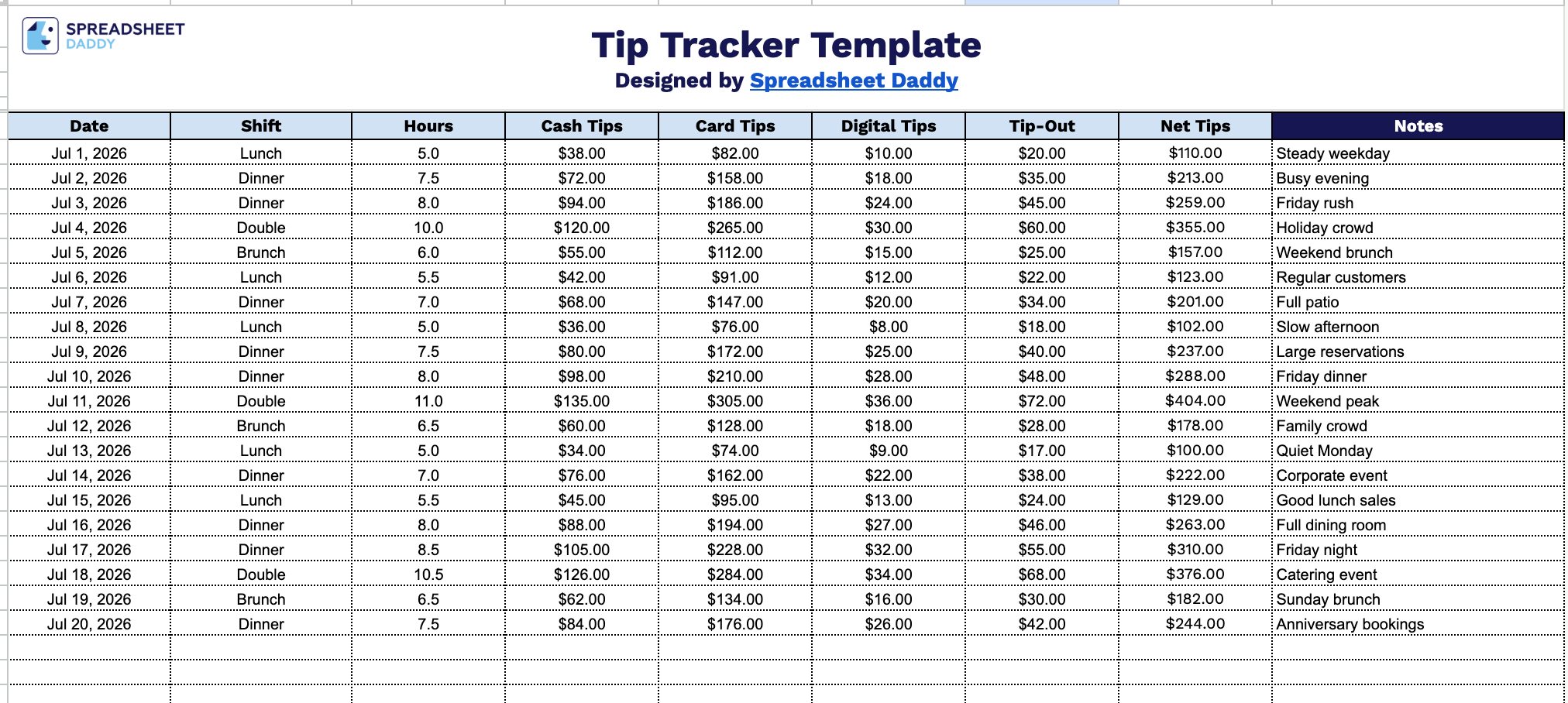 Free☝️ Tip Tracker Template (Google Sheets, Excel, & PDF Downloads)