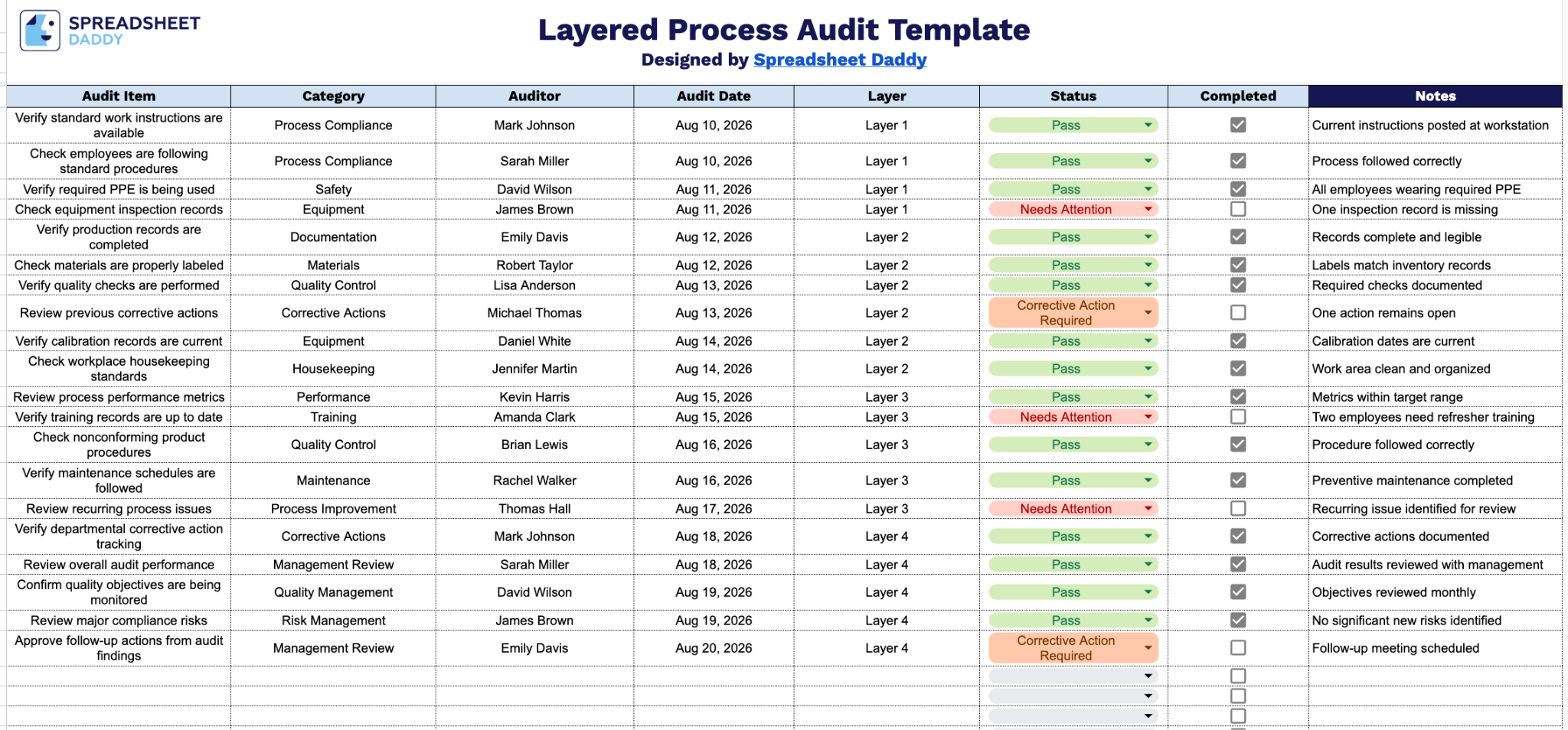 Free☝️ Layered Process Audit Template (Google Sheets, Excel, & PDF ...