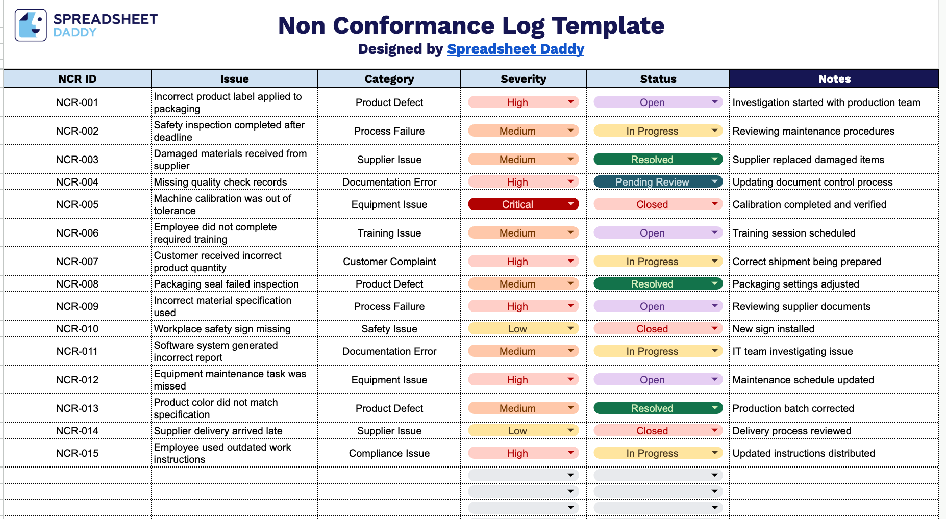 Free☝️ Non-Conformance Log Template (Google Sheets, Excel, & PDF Downloads)
